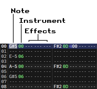 pattern-editor-layout